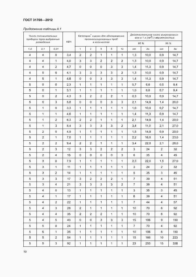 Страница 14 ГОСТ 31708-2012