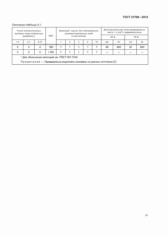Страница 15 ГОСТ 31708-2012