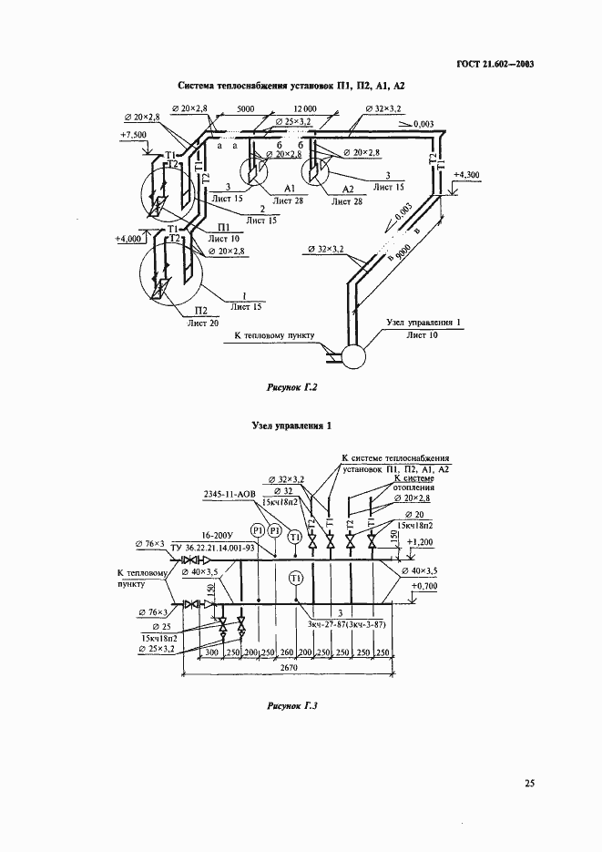 Страница 28 ГОСТ 21.602-2003