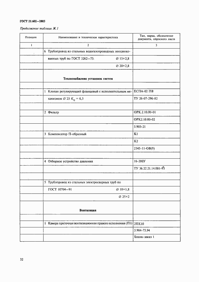 Страница 35 ГОСТ 21.602-2003