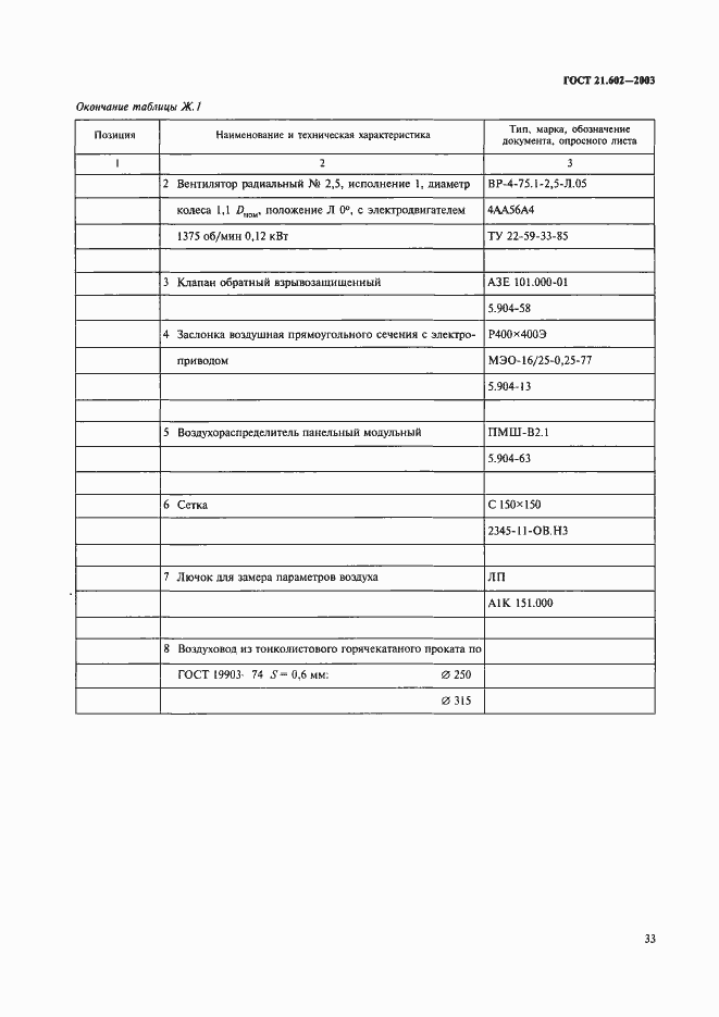 Страница 36 ГОСТ 21.602-2003