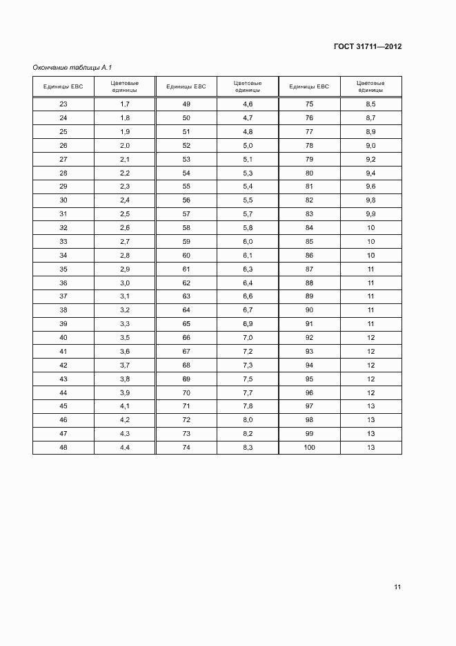 Страница 14 ГОСТ 31711-2012