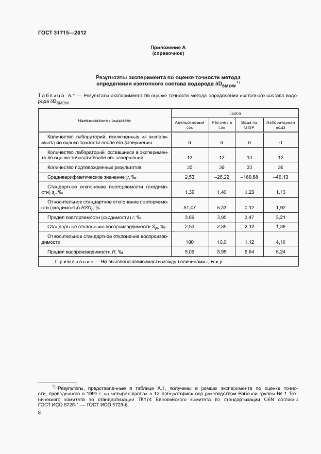 Страница 12 ГОСТ 31715-2012