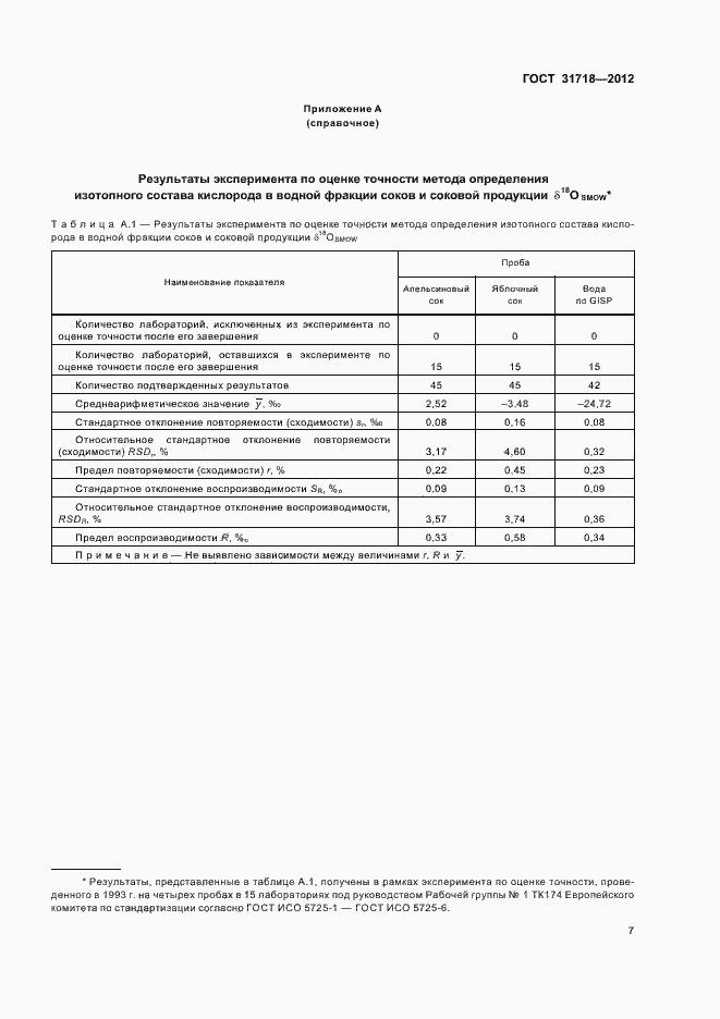 Страница 11 ГОСТ 31718-2012