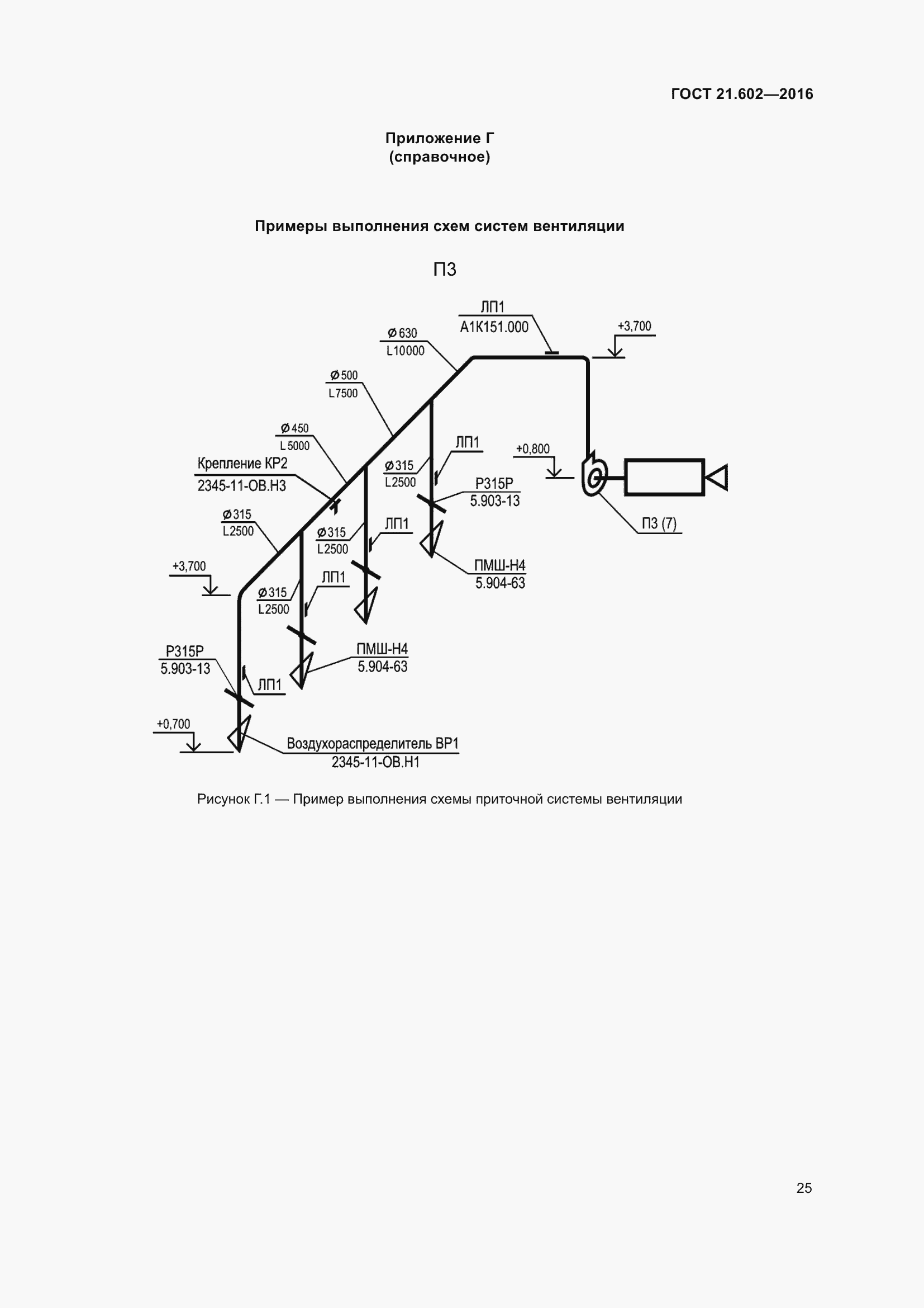 Страница 30 ГОСТ 21.602-2016