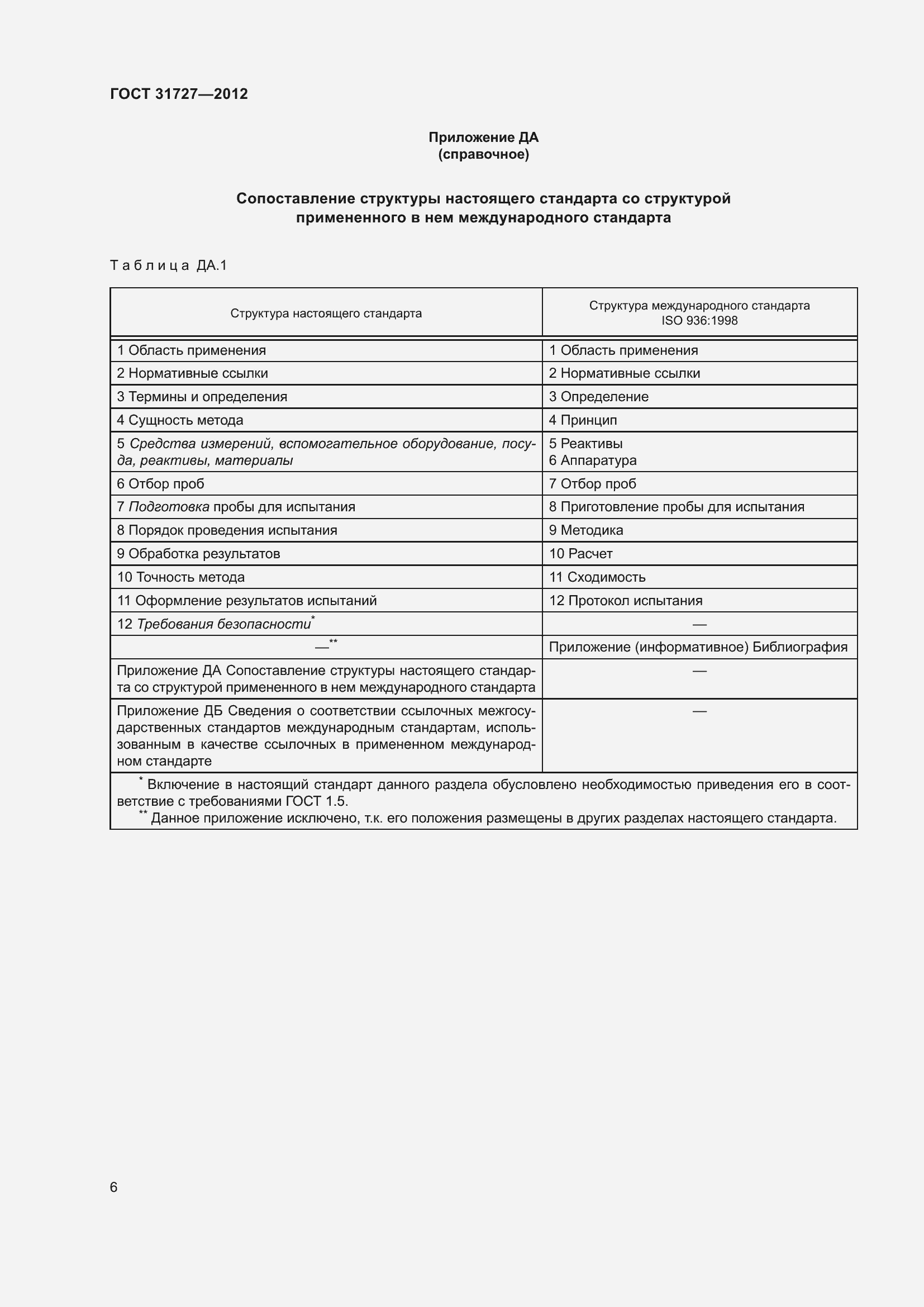 Страница 11 ГОСТ 31727-2012