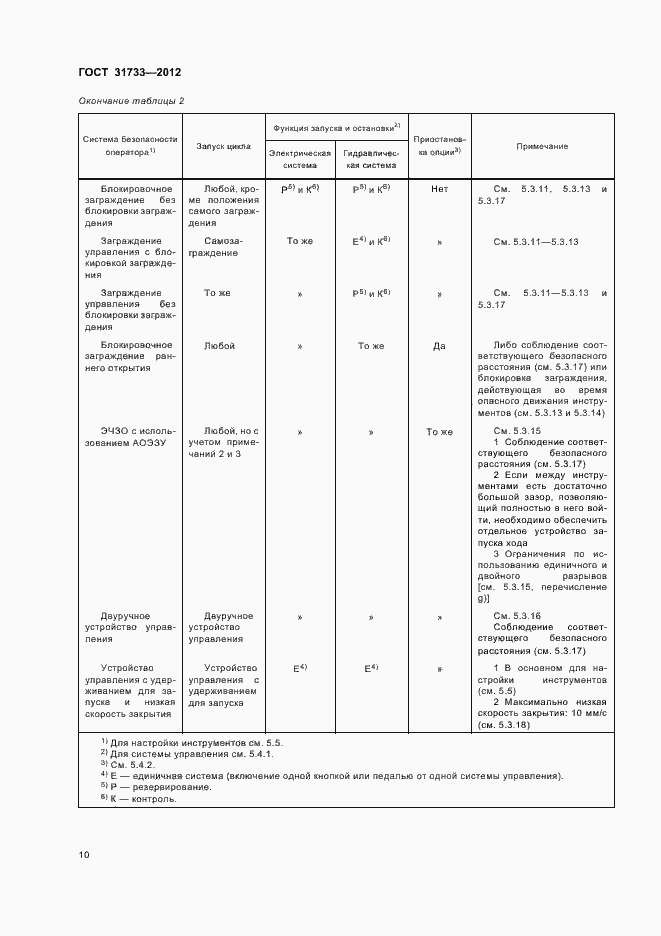Страница 13 ГОСТ 31733-2012