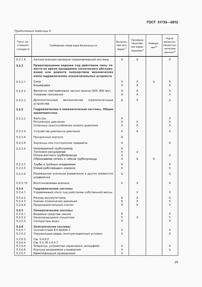 Страница 28 ГОСТ 31733-2012