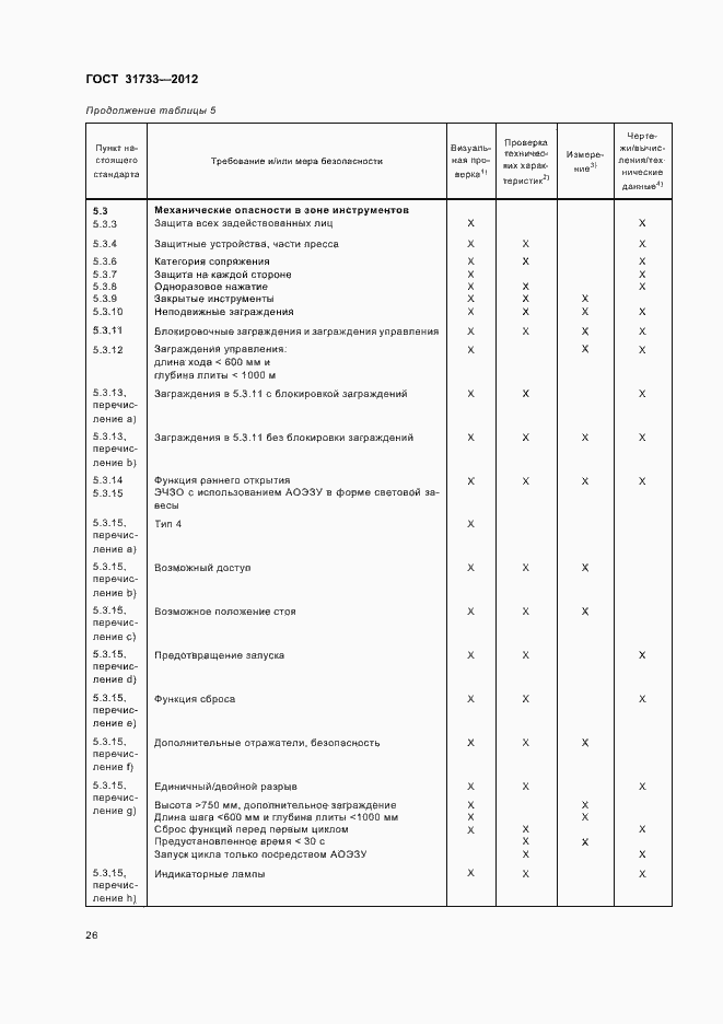 Страница 29 ГОСТ 31733-2012