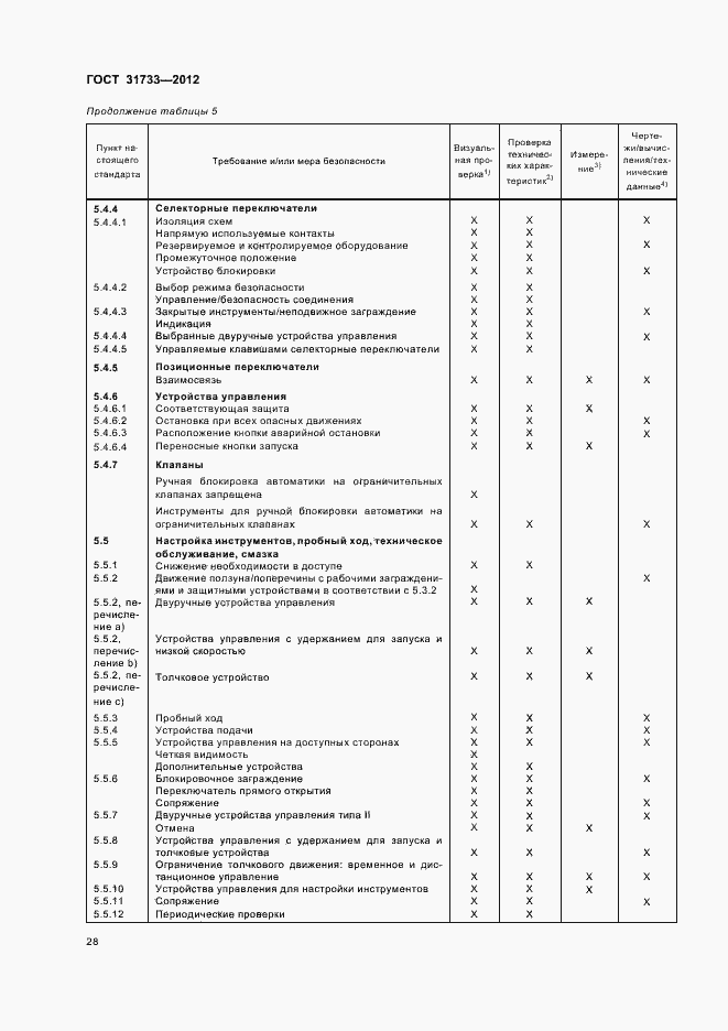 Страница 31 ГОСТ 31733-2012