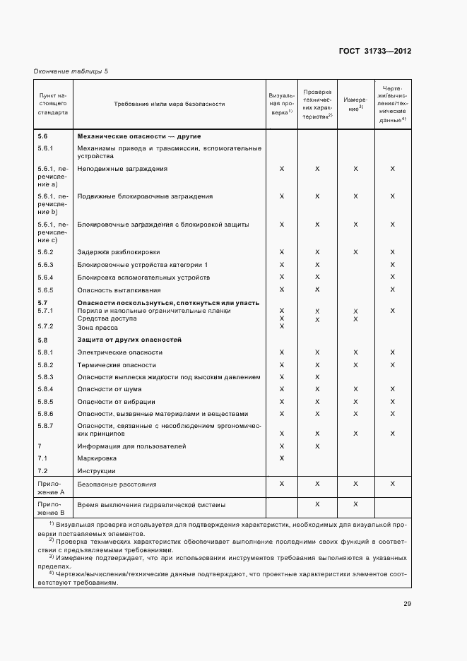Страница 32 ГОСТ 31733-2012