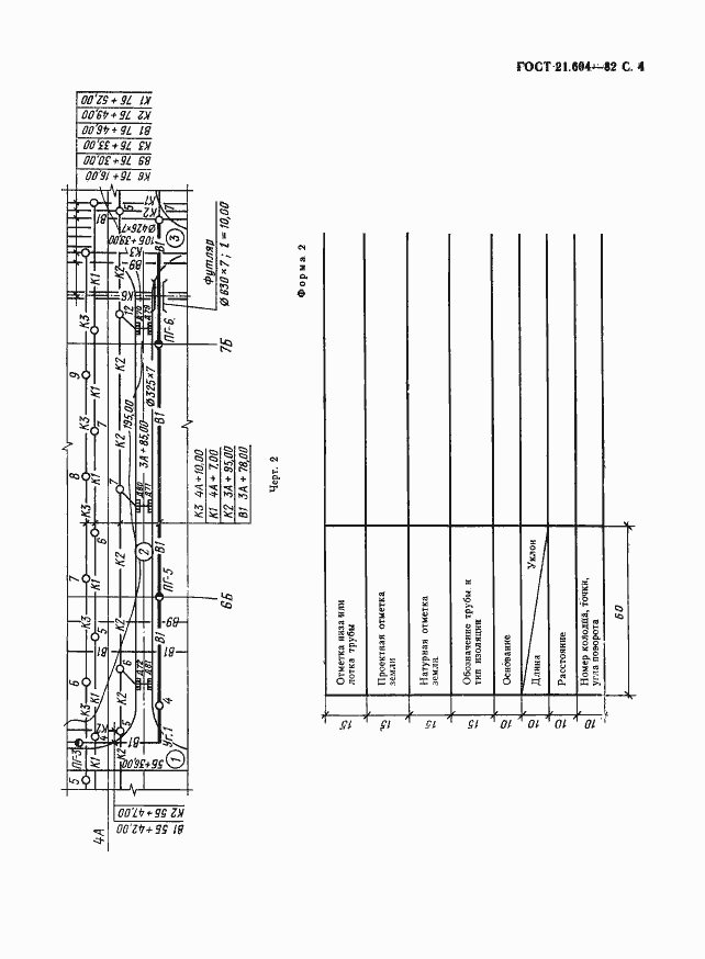 Страница 5 ГОСТ 21.604-82