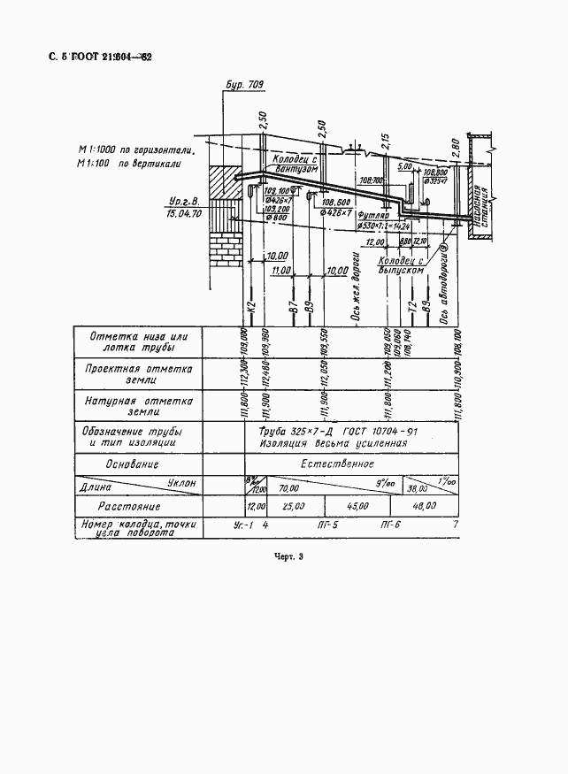 Страница 6 ГОСТ 21.604-82