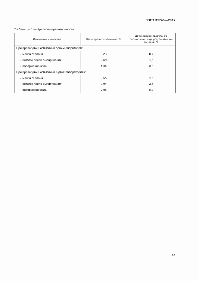 Страница 19 ГОСТ 31740-2012