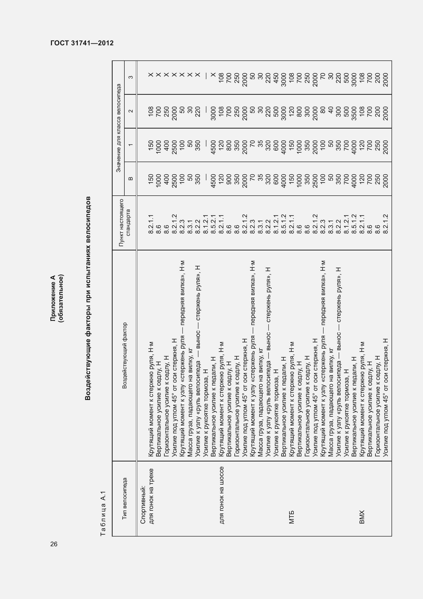 Страница 32 ГОСТ 31741-2012