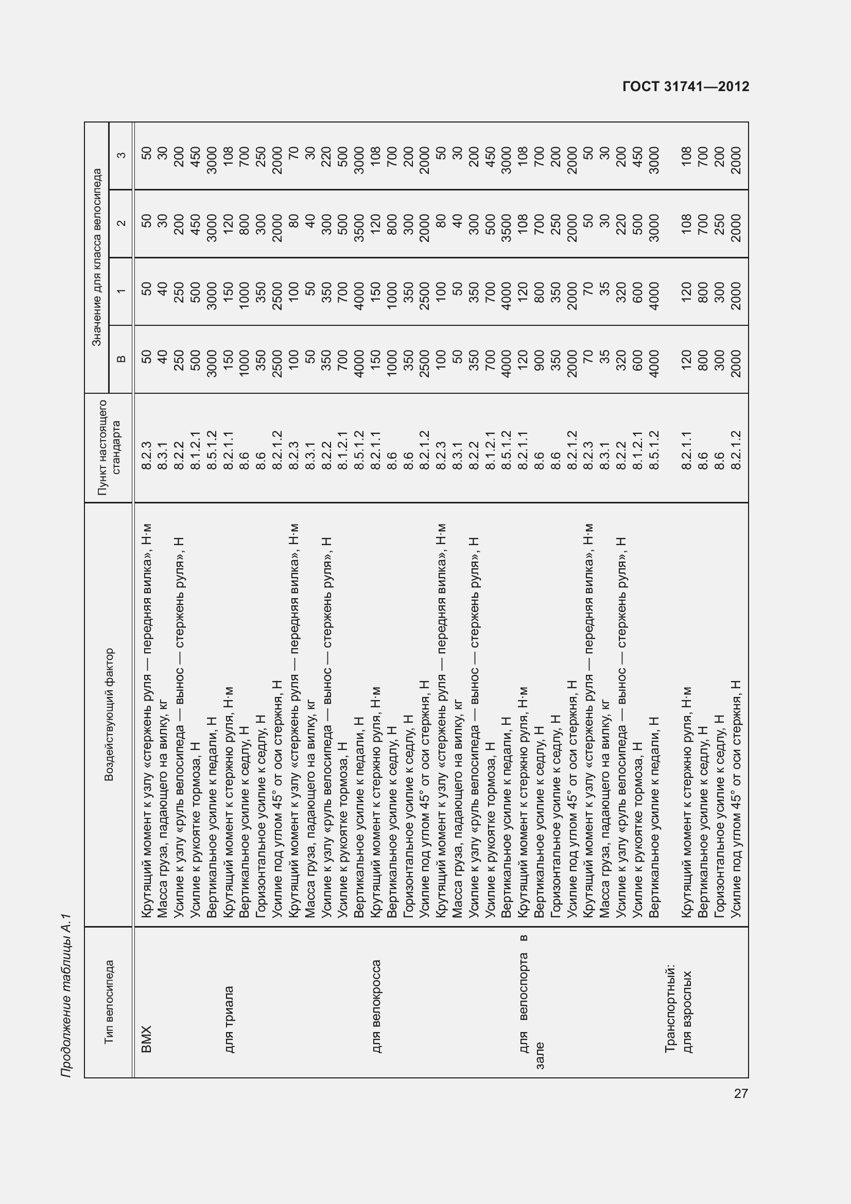 Страница 33 ГОСТ 31741-2012