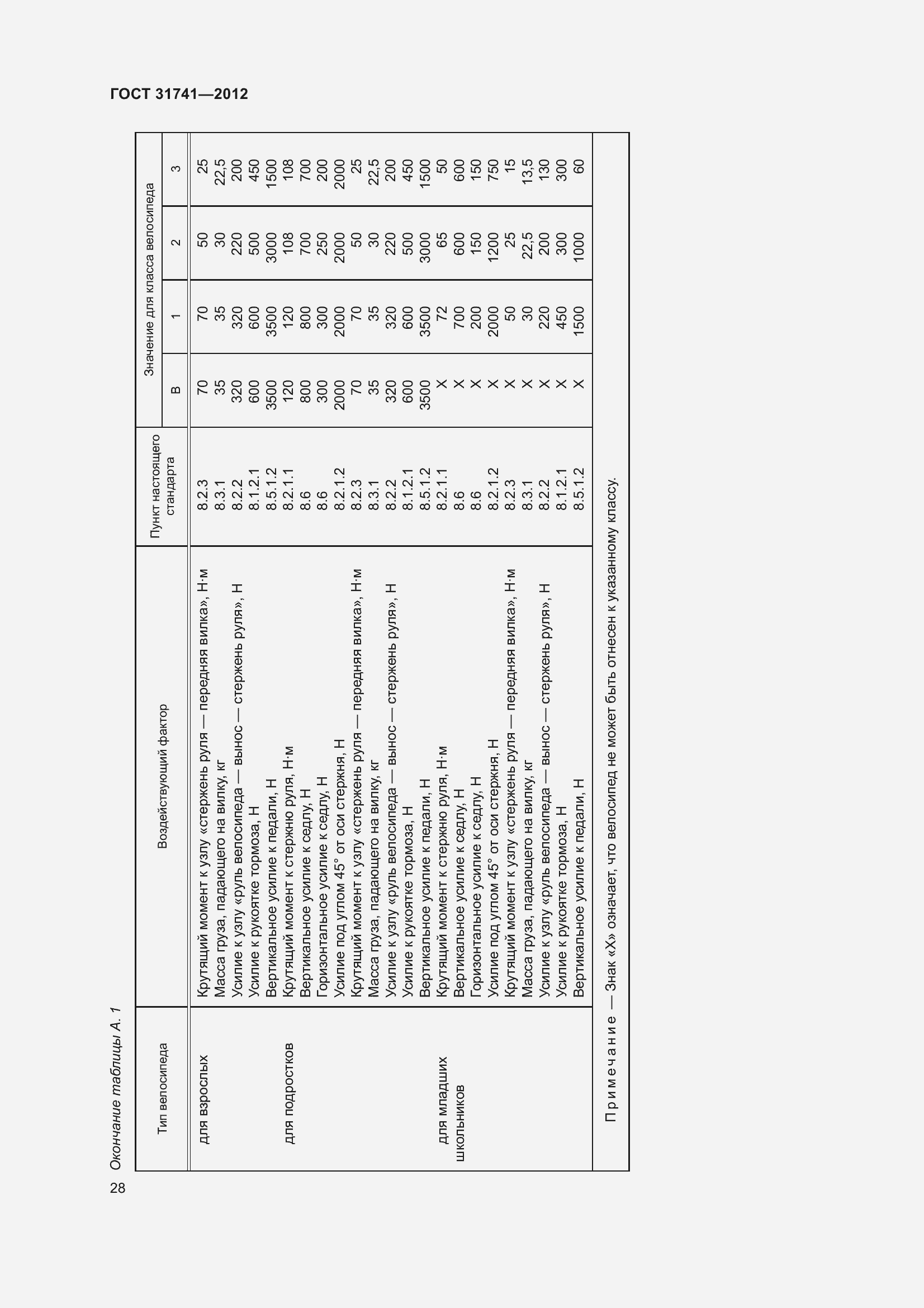 Страница 34 ГОСТ 31741-2012