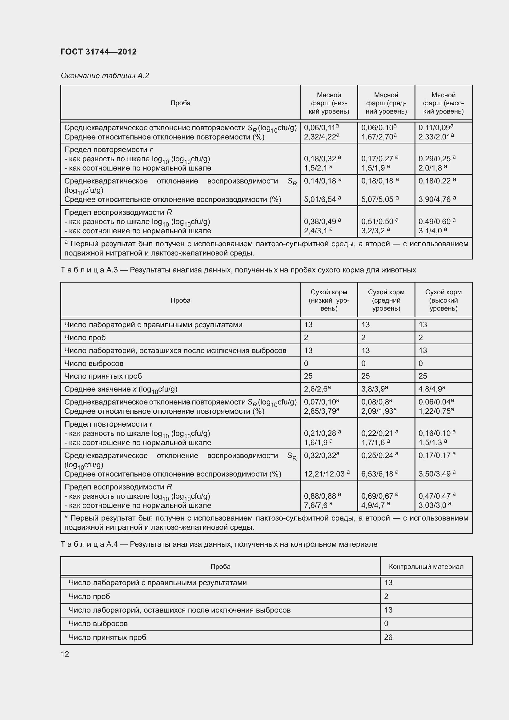 Страница 17 ГОСТ 31744-2012