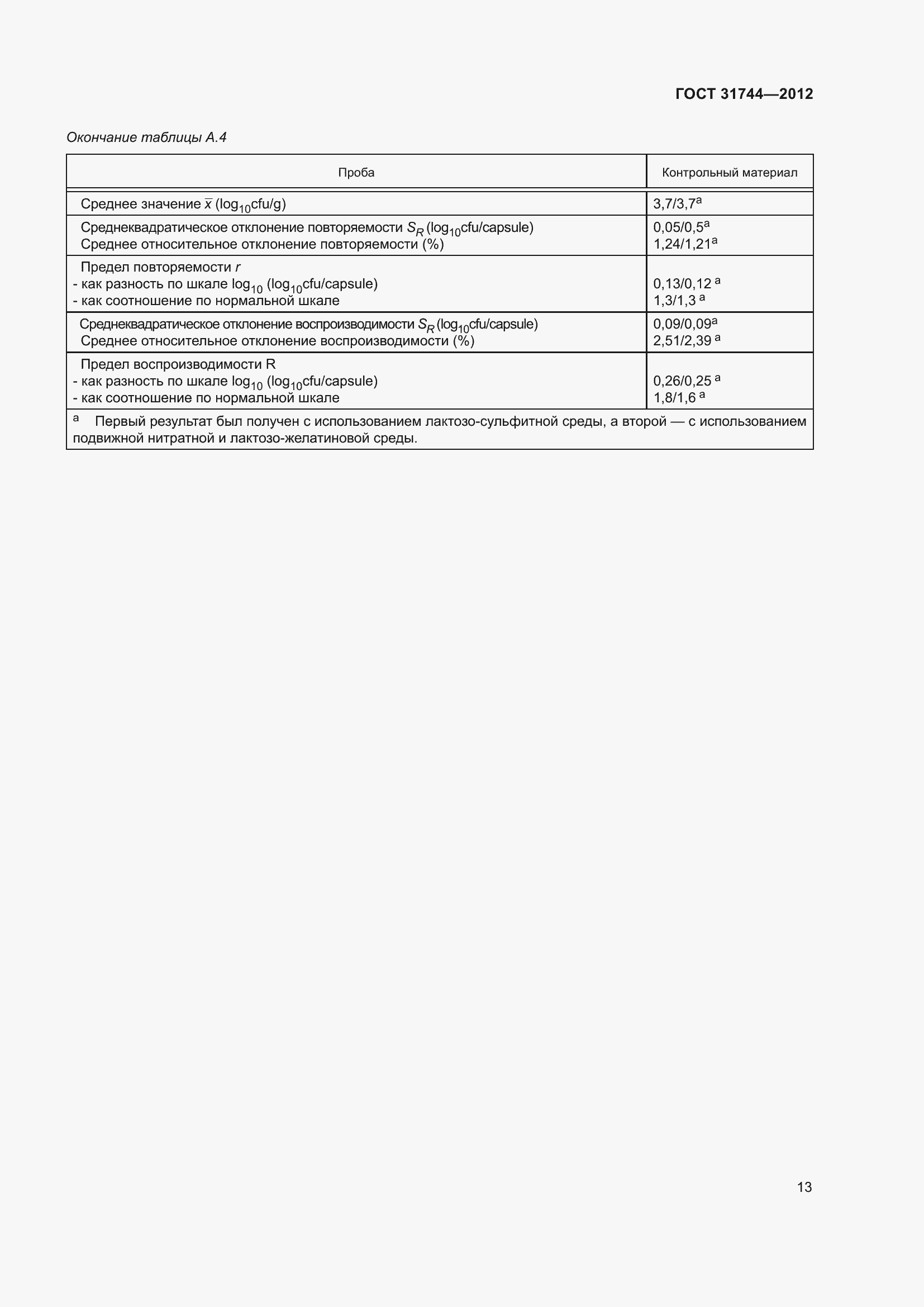 Страница 18 ГОСТ 31744-2012