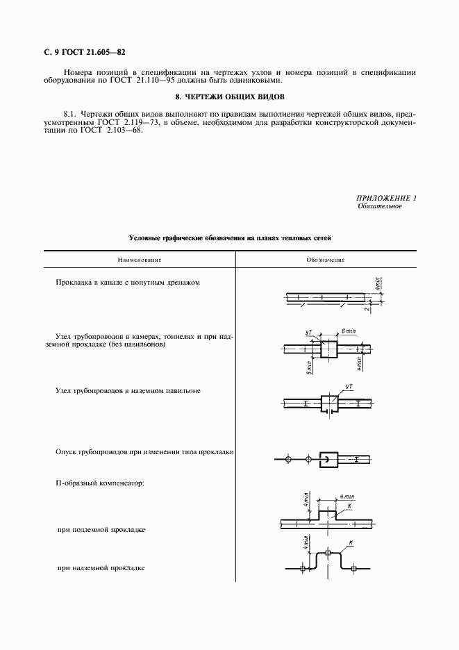Страница 10 ГОСТ 21.605-82