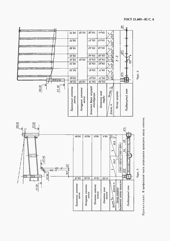 Страница 7 ГОСТ 21.605-82