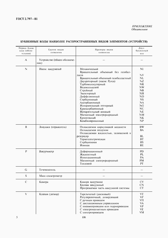 Страница 6 ГОСТ 2.797-81