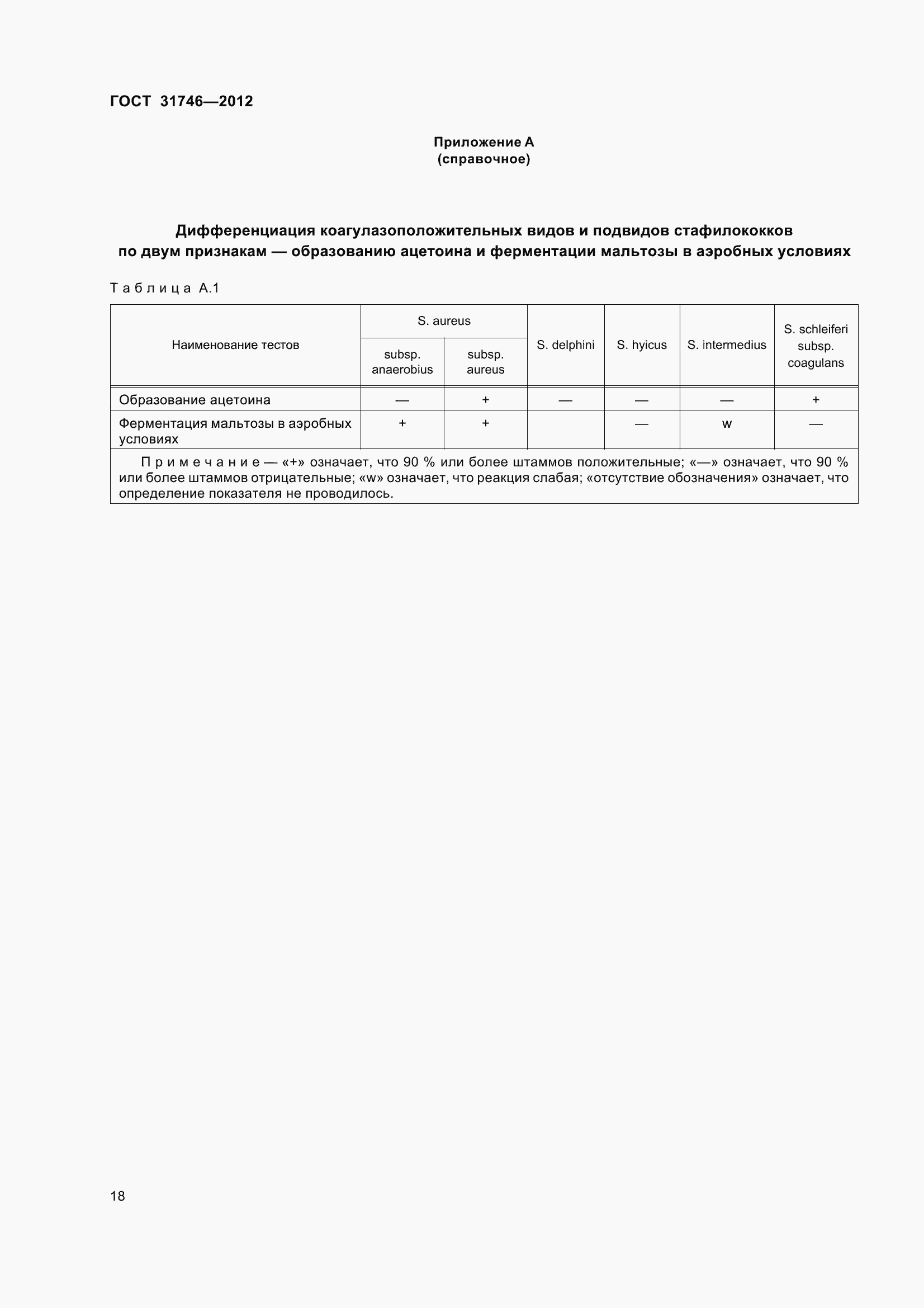 Страница 24 ГОСТ 31746-2012