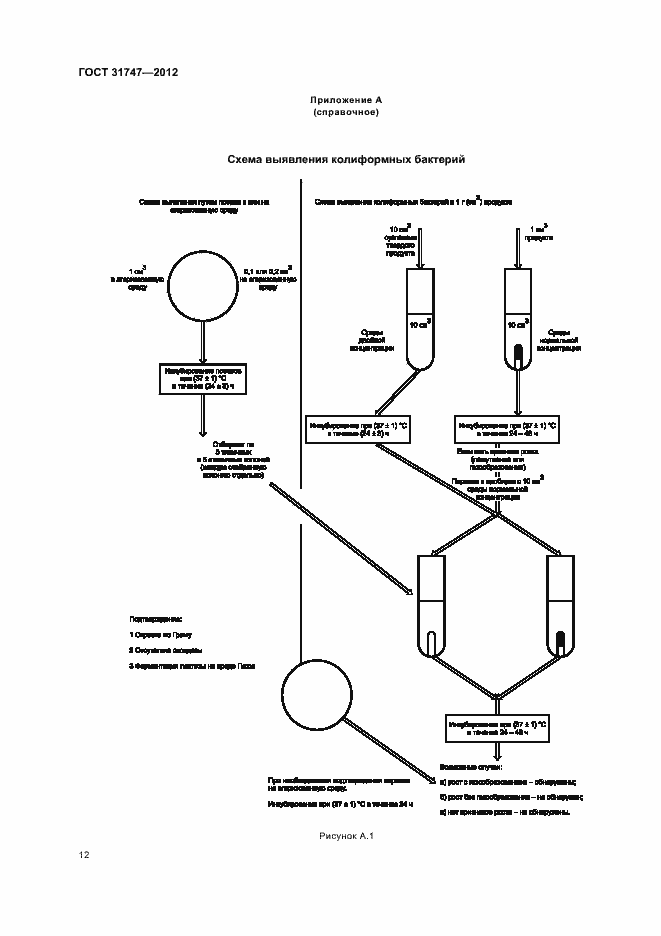 Страница 16 ГОСТ 31747-2012
