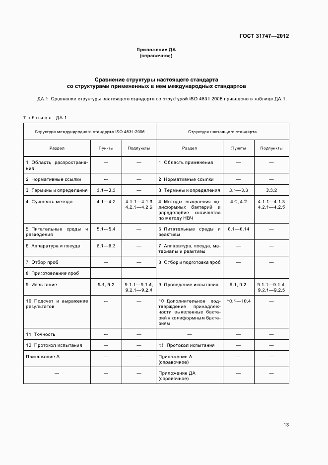 Страница 17 ГОСТ 31747-2012
