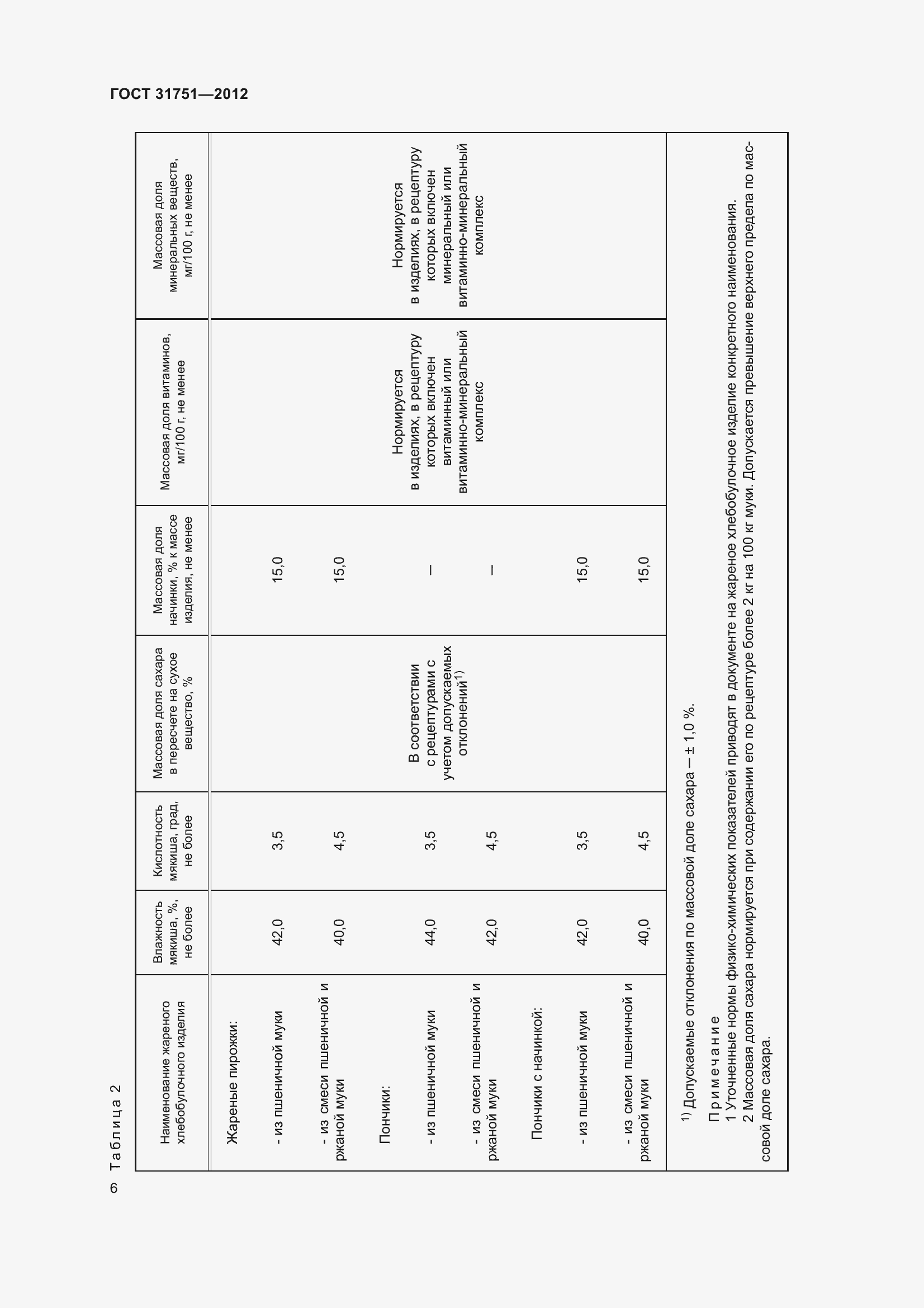 Страница 11 ГОСТ 31751-2012