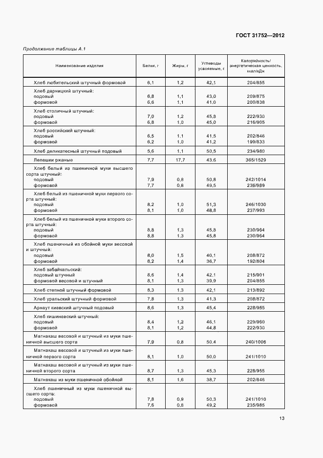 Страница 17 ГОСТ 31752-2012