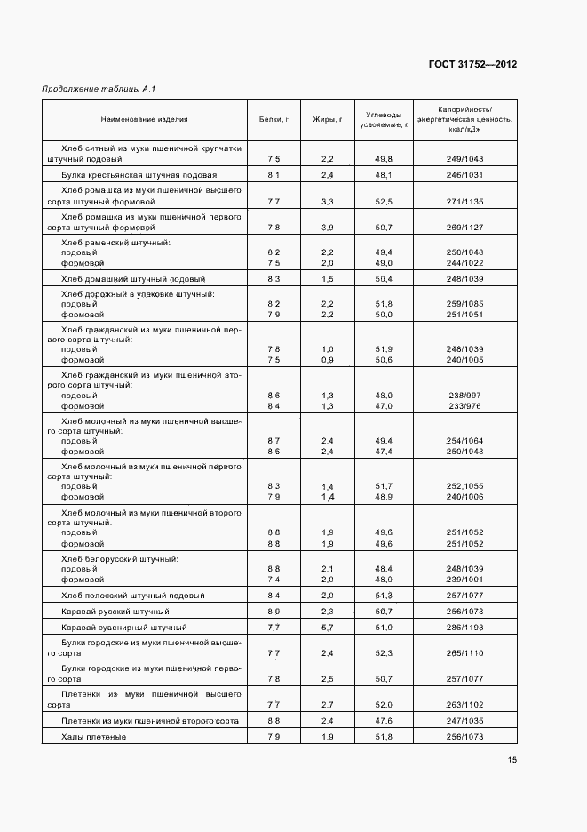 Страница 19 ГОСТ 31752-2012
