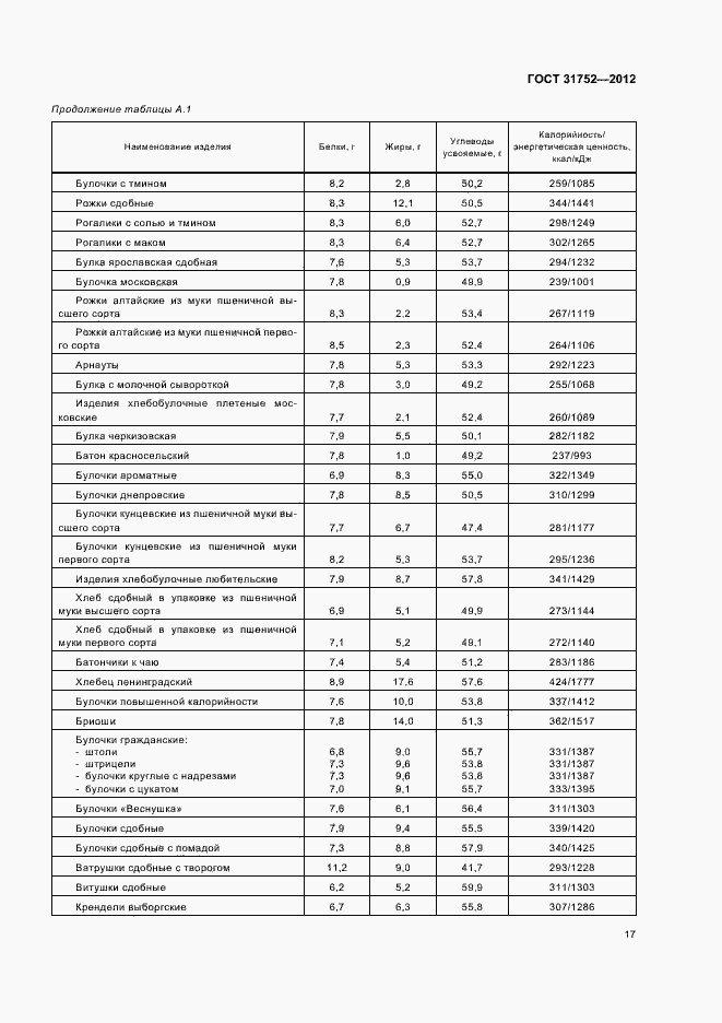 Страница 21 ГОСТ 31752-2012