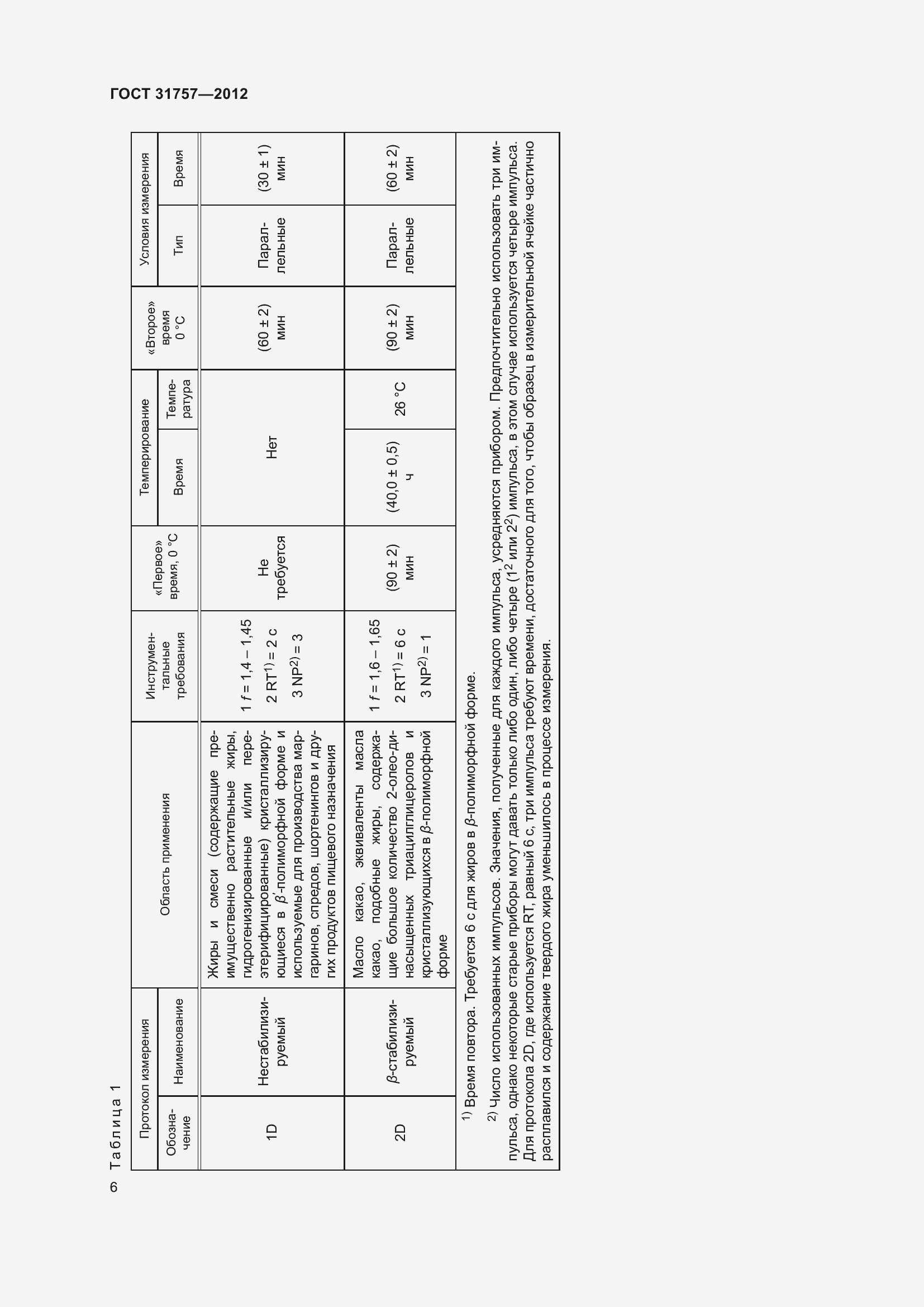 Страница 10 ГОСТ 31757-2012
