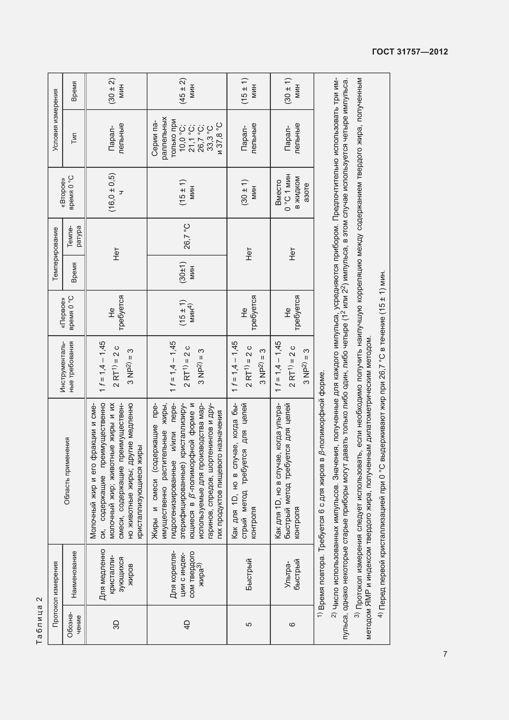 Страница 11 ГОСТ 31757-2012
