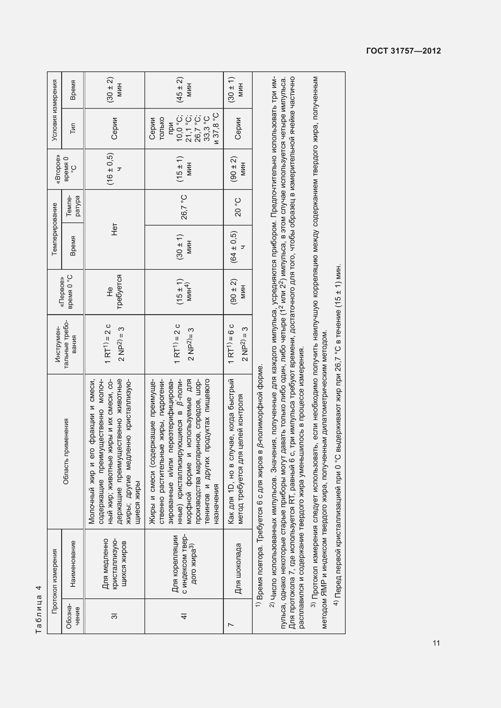 Страница 15 ГОСТ 31757-2012