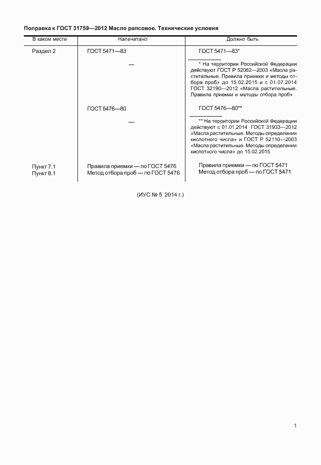 Приложение №1