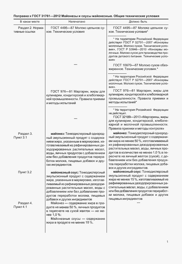 Приложение №1