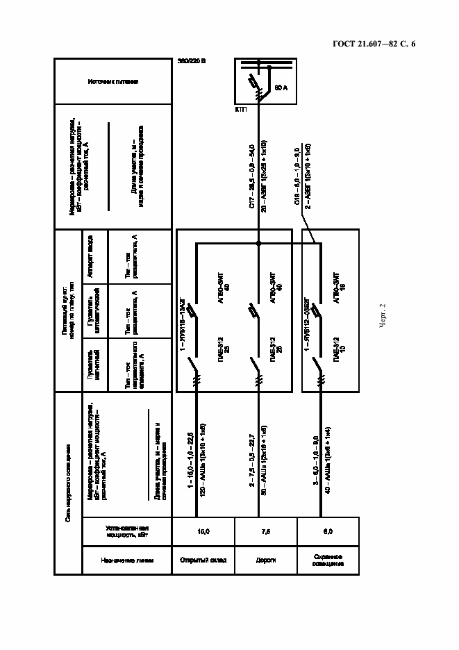 Страница 7 ГОСТ 21.607-82