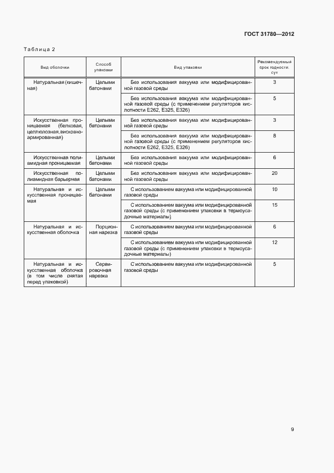 Страница 13 ГОСТ 31780-2012