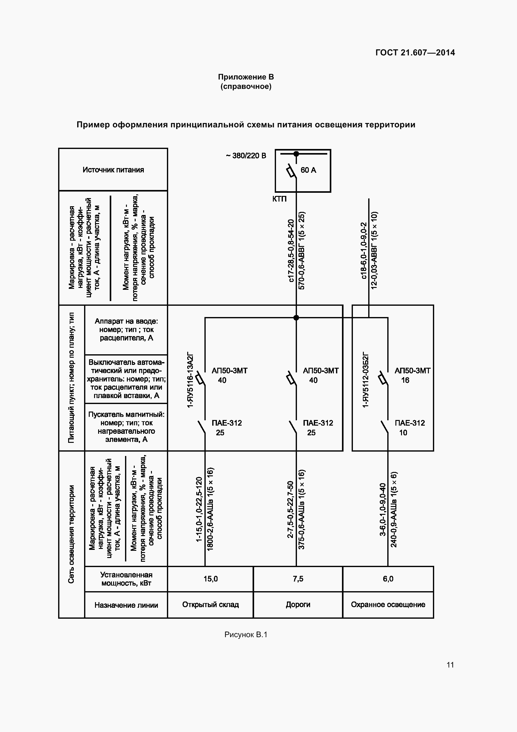 Страница 17 ГОСТ 21.607-2014