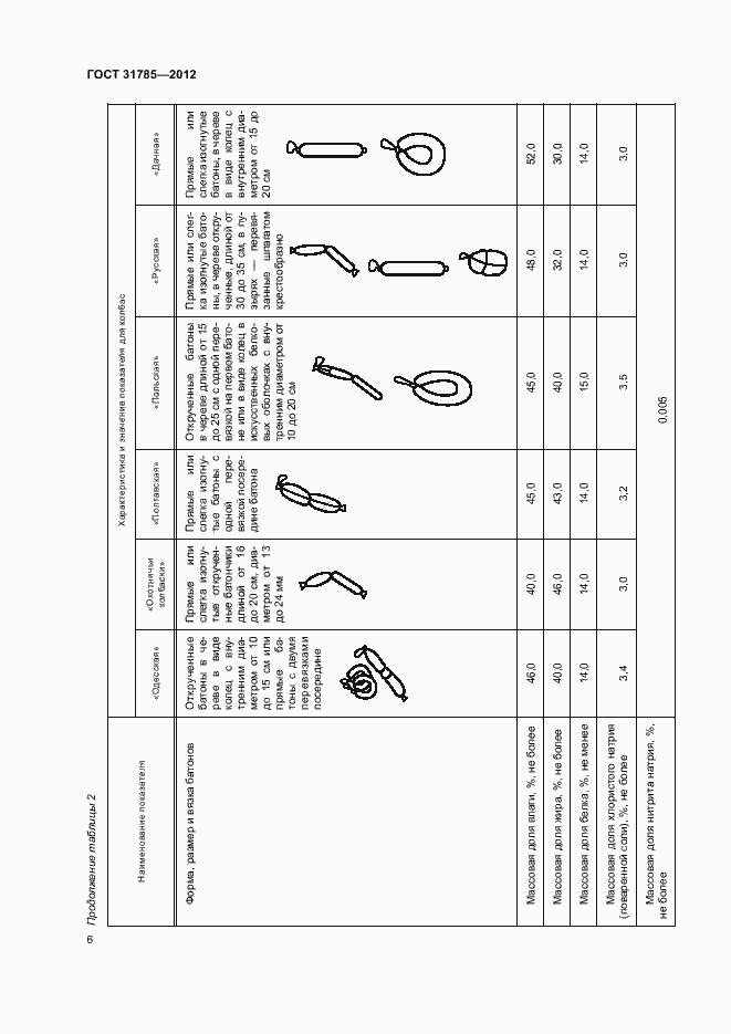 Страница 10 ГОСТ 31785-2012
