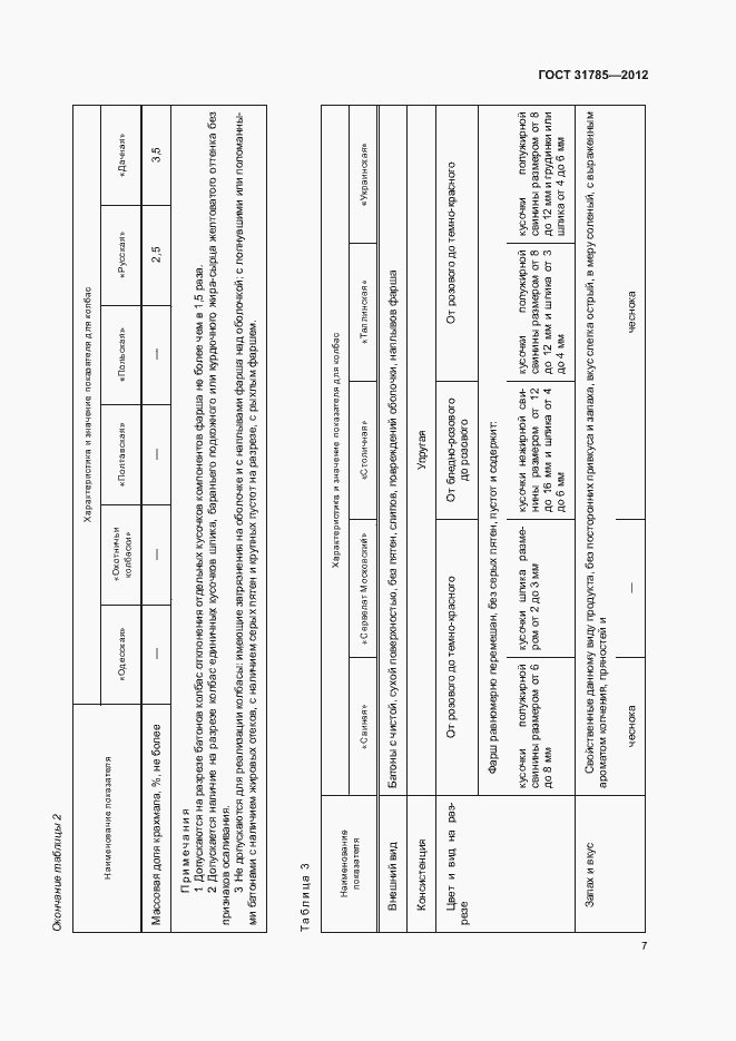 Страница 11 ГОСТ 31785-2012