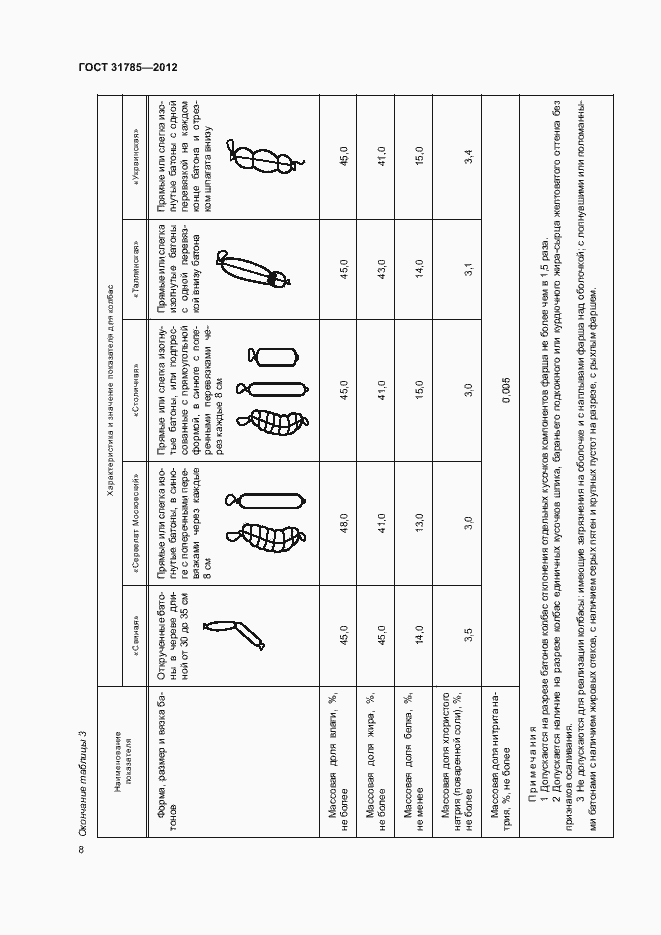 Страница 12 ГОСТ 31785-2012