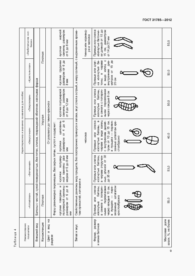 Страница 13 ГОСТ 31785-2012
