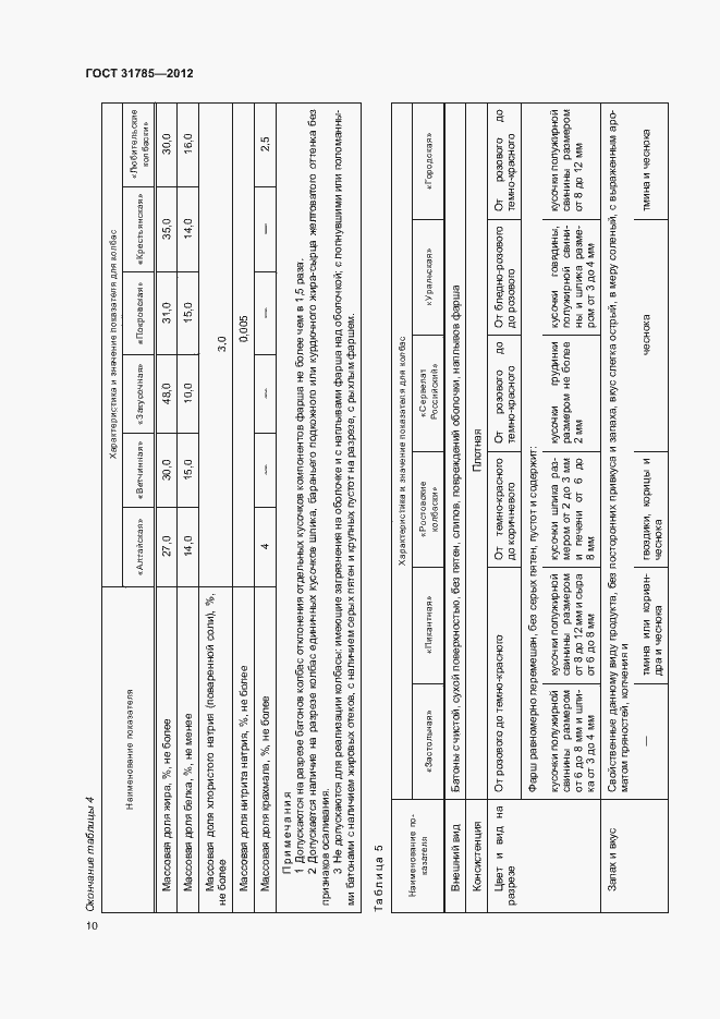 Страница 14 ГОСТ 31785-2012