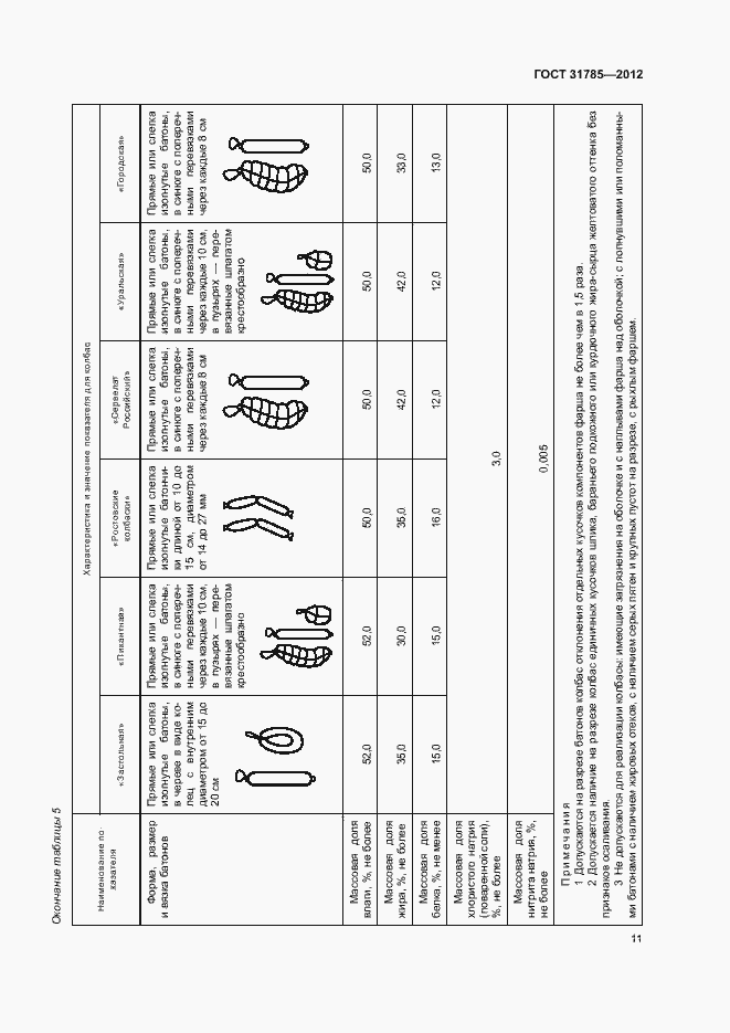Страница 15 ГОСТ 31785-2012