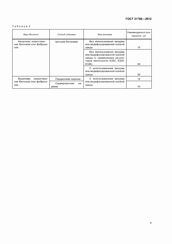 Страница 13 ГОСТ 31786-2012