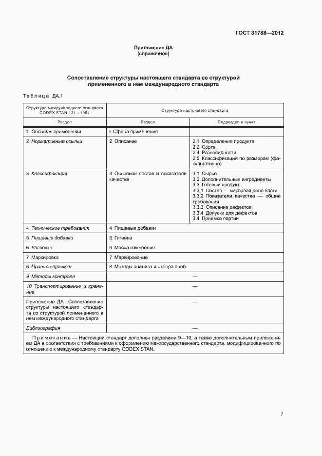 Страница 11 ГОСТ 31788-2012