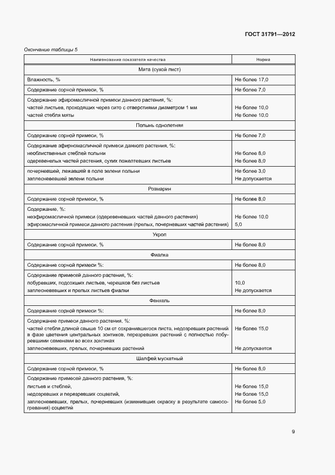 Страница 12 ГОСТ 31791-2012